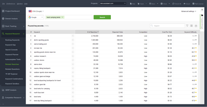 keyword research