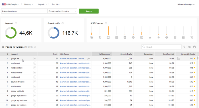 ranking keywords in Rank Tracker