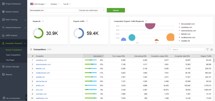 Finding competitors in Rank Tracker