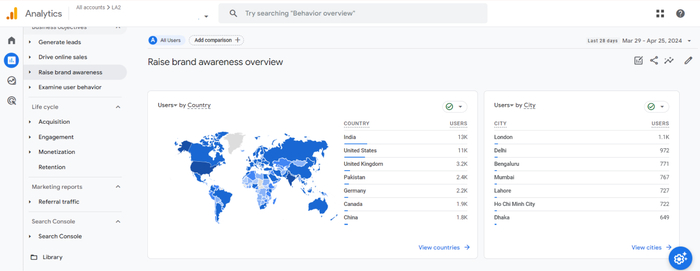 Google Analitics demographics report