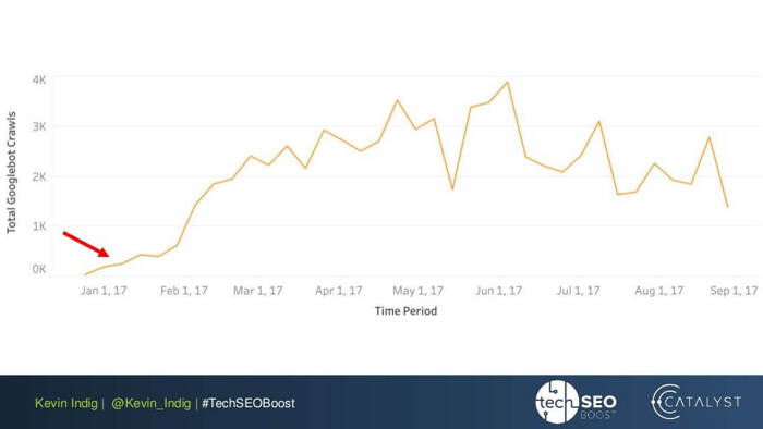 the results of flattening of link anomalies