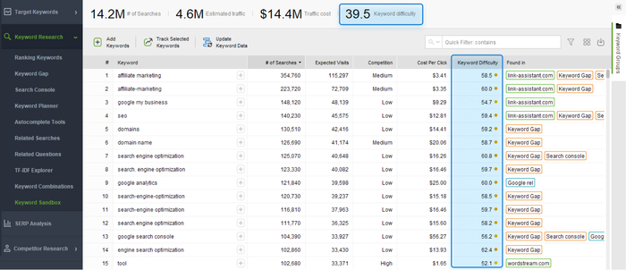 keyword difficulty metric in Rank Tracker