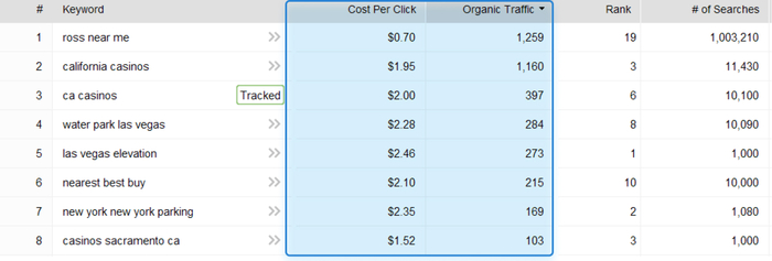 PPC analysis in Rank Tracker