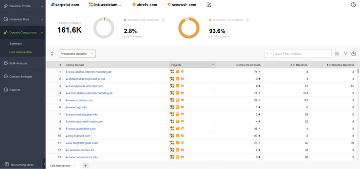 Backlink gap analysis in SEO SpyGlass