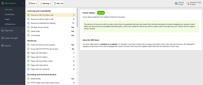 Technical SEO audit