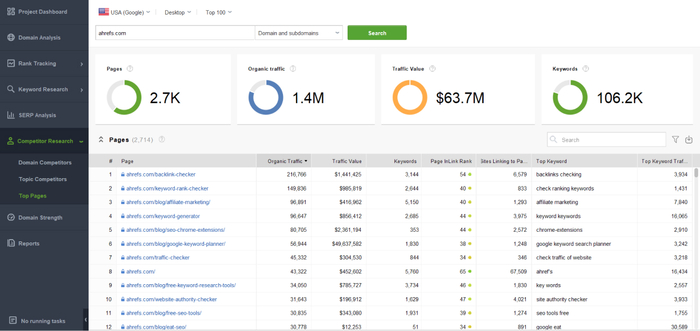 Competitor's Top Pages