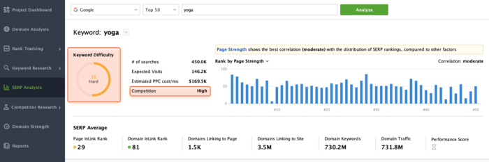 Hard keyword difficulty example