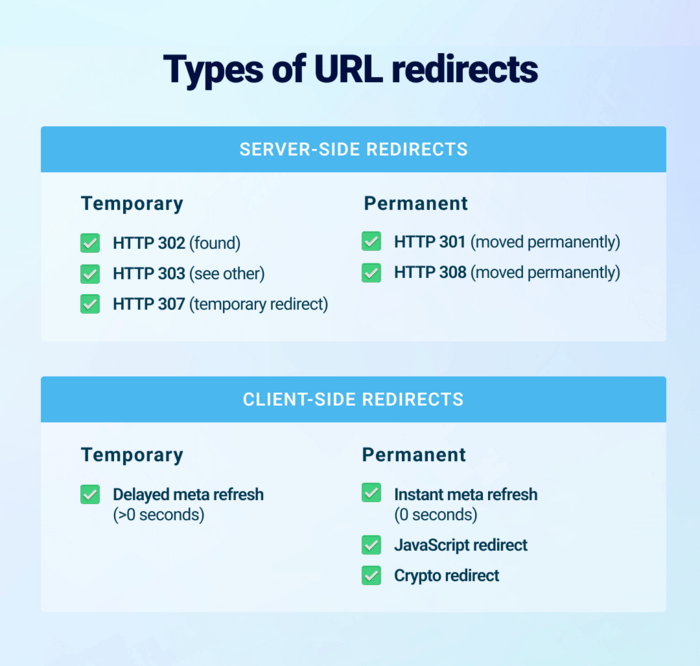 Types of URL redirects