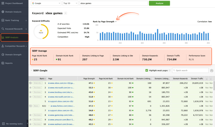 SERP analysis in Rank Tracker