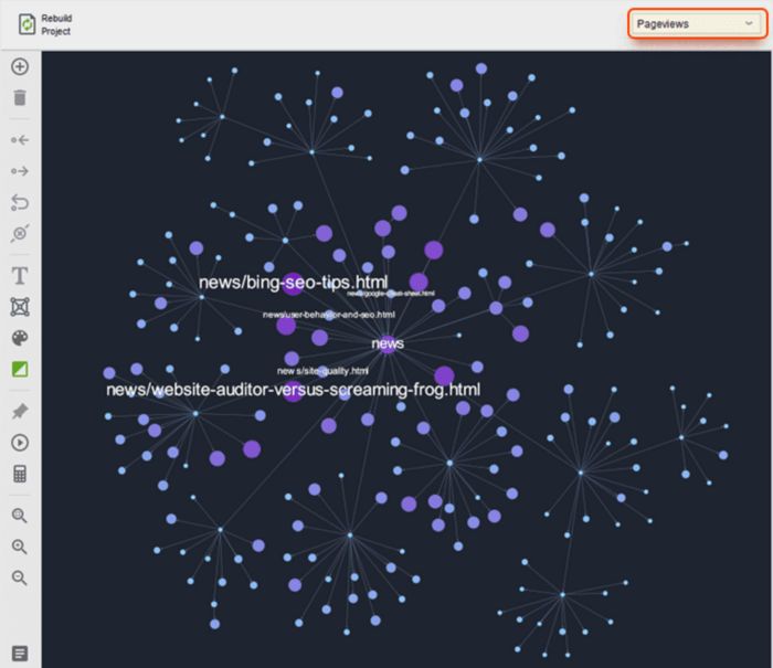 Site Visualization by Pageviews