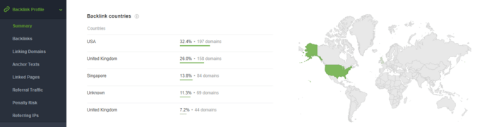 Backlink Countries