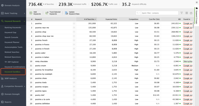 Keyword Sandbox in Rank Tracker