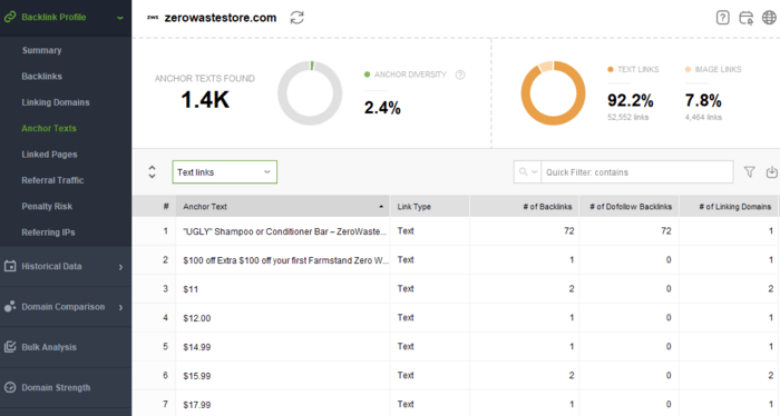 You can check your anchor texts and their diversity in SEO SpyGLass