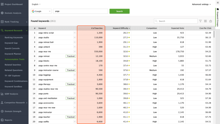 Number of searches in Rank Tracker