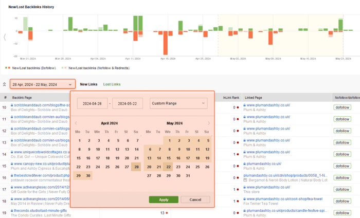 specify the dates in the date selector