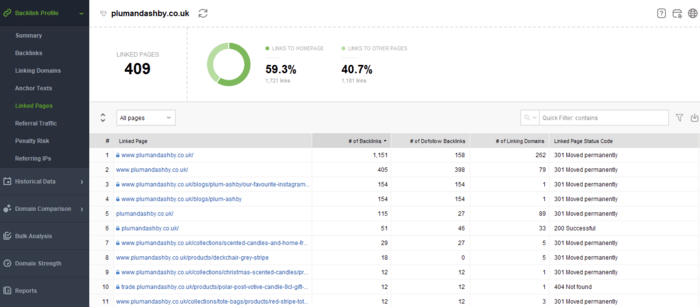 Find the most linked-to pages