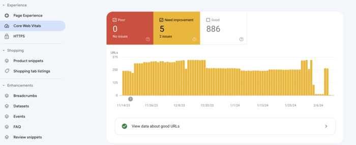 Core Web Vitals report