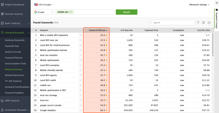 Keyword difficulty in Rank Tracker