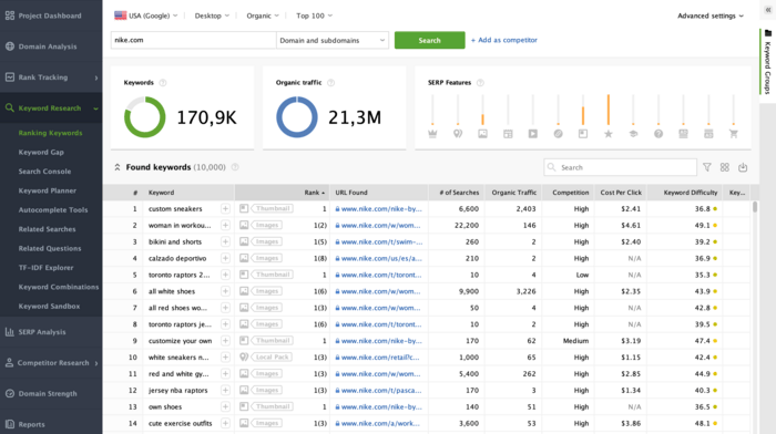 Ranking keywords in Rank Tracker