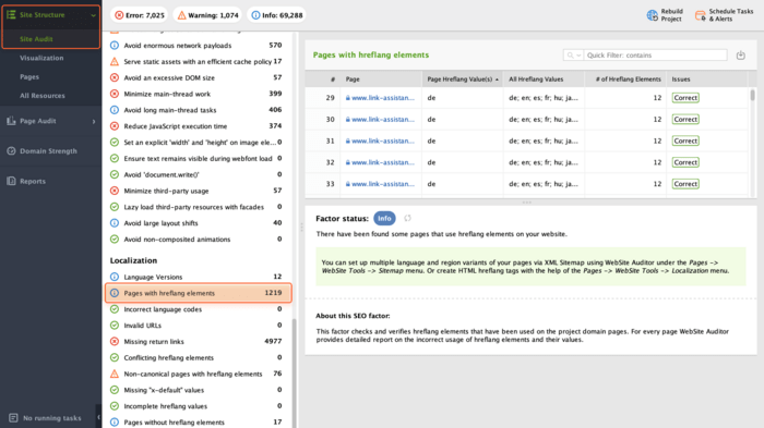 Pages with hreflang elements