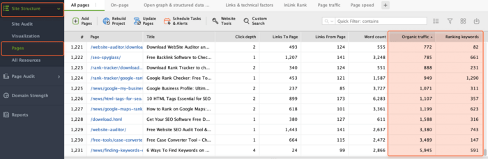 Organic traffic and Ranking keywords