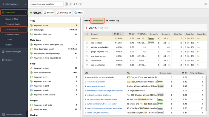 Competitors' on-page SEO