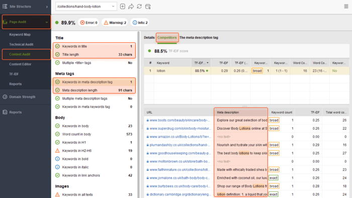 see how your target keyword is used in title tags and meta descriptions of your competitors