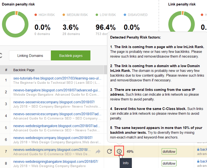 detected penalty risks with seo spyglass