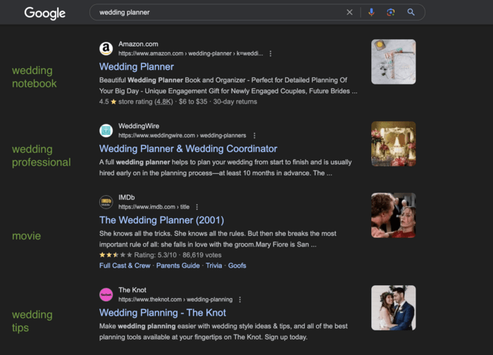 The results for “wedding planner” offer a mix of pages