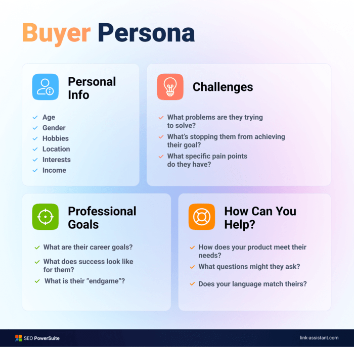 Buyer persona