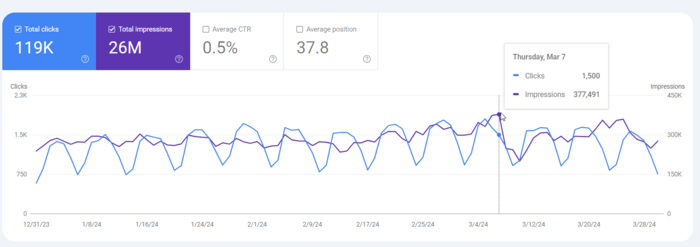 Google search Console