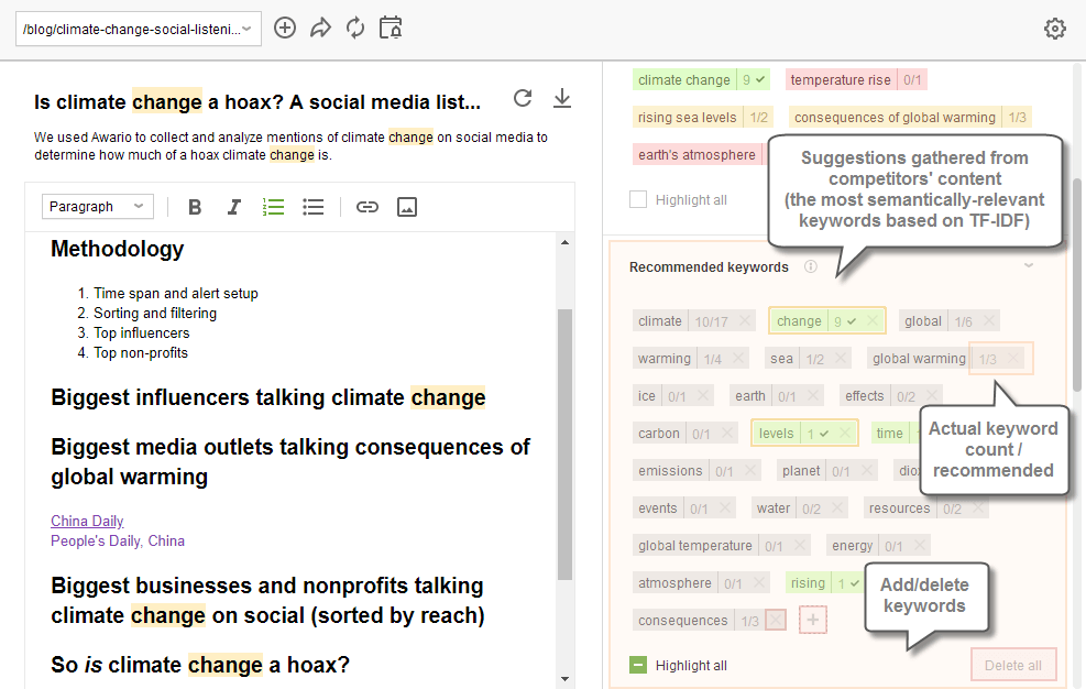 Recommended keywords extracted from TF-IDF