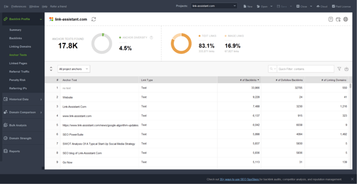 Anchor text analysis in SEO SpyGlass