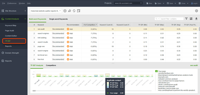 TF-IDF Analysis to get tips for keywords to optimize your pages with