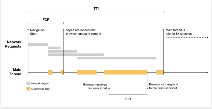 first input delay example