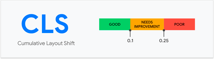 cumulative layout shift benchmarks