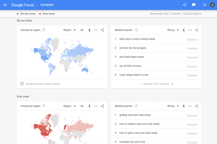 google trends