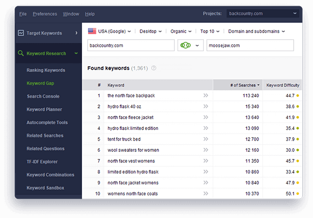 Discover long-tail keywords of your competitors by Keyword Gap