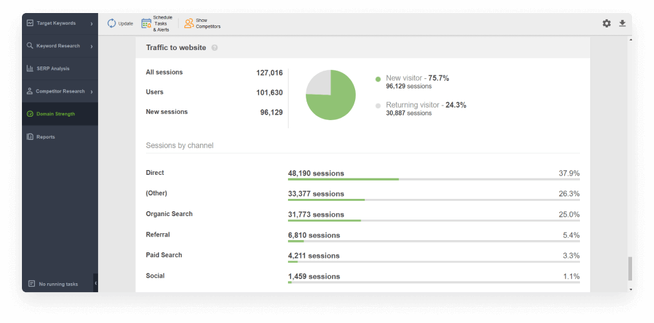 Check organic traffic of the competitor