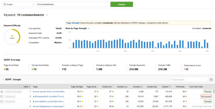 SERP Analysis in Rank Tracker finds of there is a correlation between rankings and backlinks, ranking keywords, page strength, or domain strength