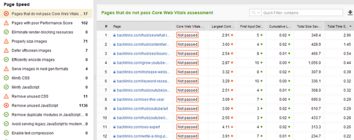 PageSpeed bulk test in WebSite Auditor